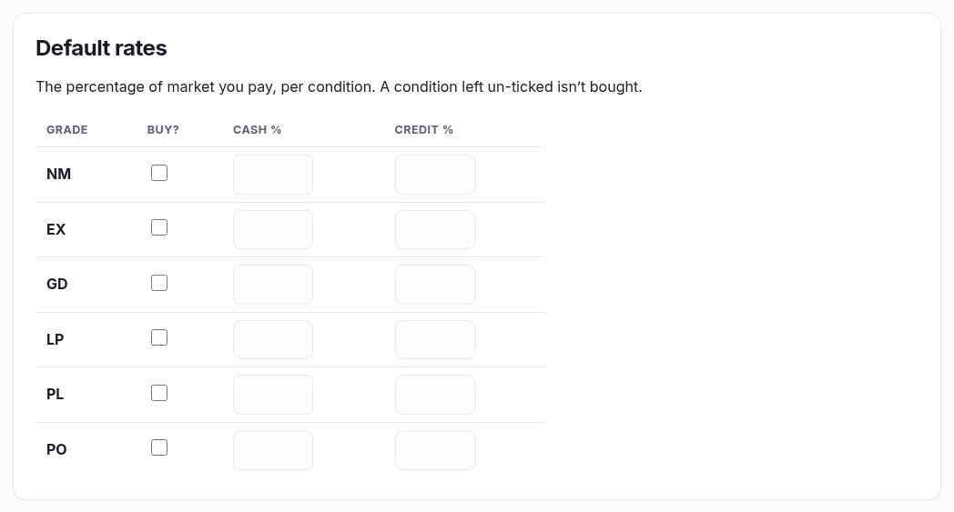 The per-condition buy rate ladder: a row per grade with Buy?, Cash % and Credit % columns
