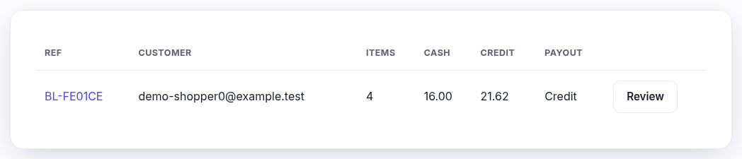 The buylist queue listing submitted lists with their totals