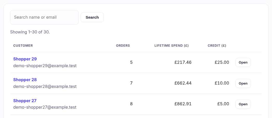 The customers table: name and email, orders, lifetime spend and credit