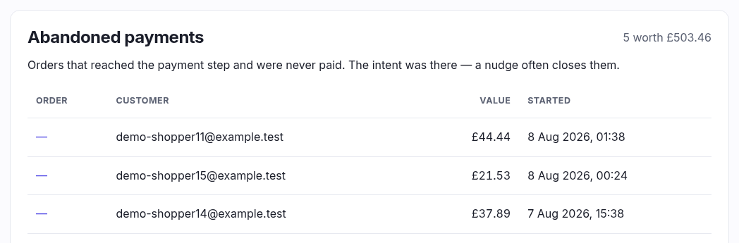 The abandoned payments list: order, customer, value and when it was started